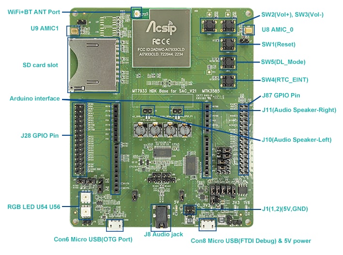 AcSiP EK-AI7933CLDKIT Evaluation Kit